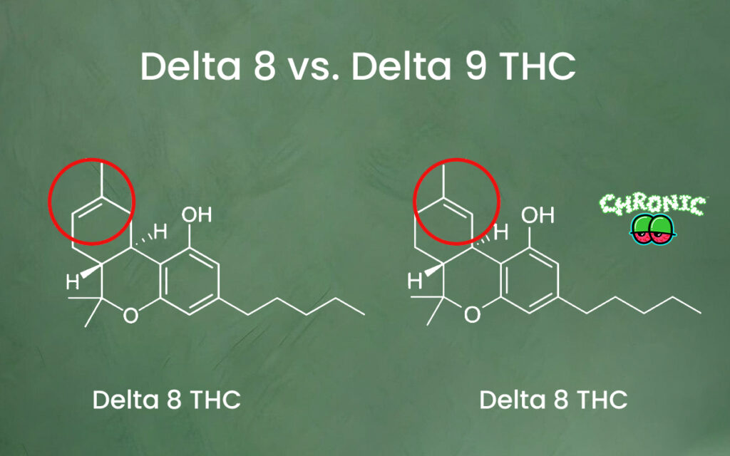 Delta 8 THC vs Delta 9 THC